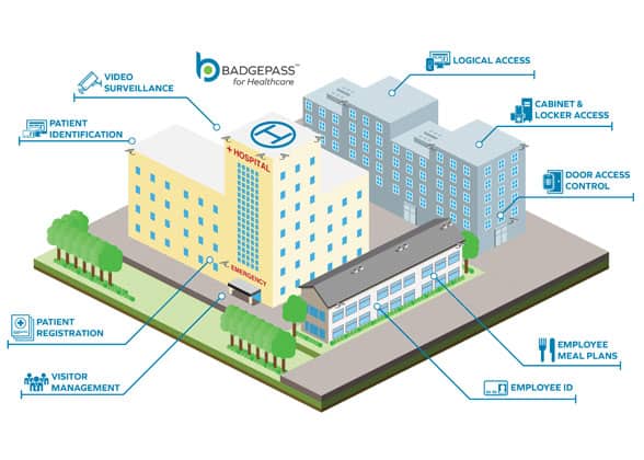 Senior Living & Healthcare Campus solutions