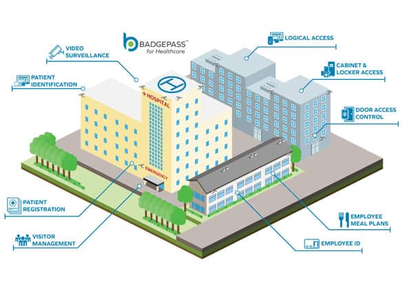 TotalCard Senior Living & Healthcare Campus solutions