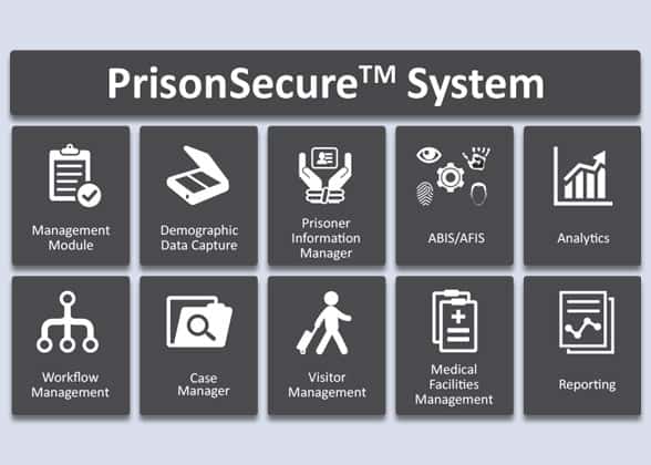 M2SYS PrisonSecure Biometric Inmate Management