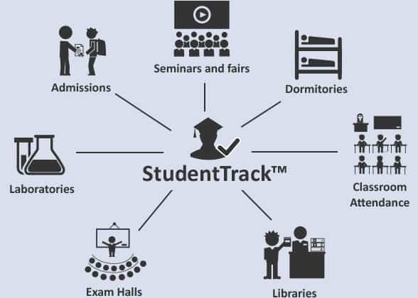 StudentTrack biometric student management