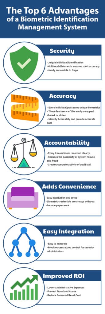 Top 6 Advantages of Biometric Identification