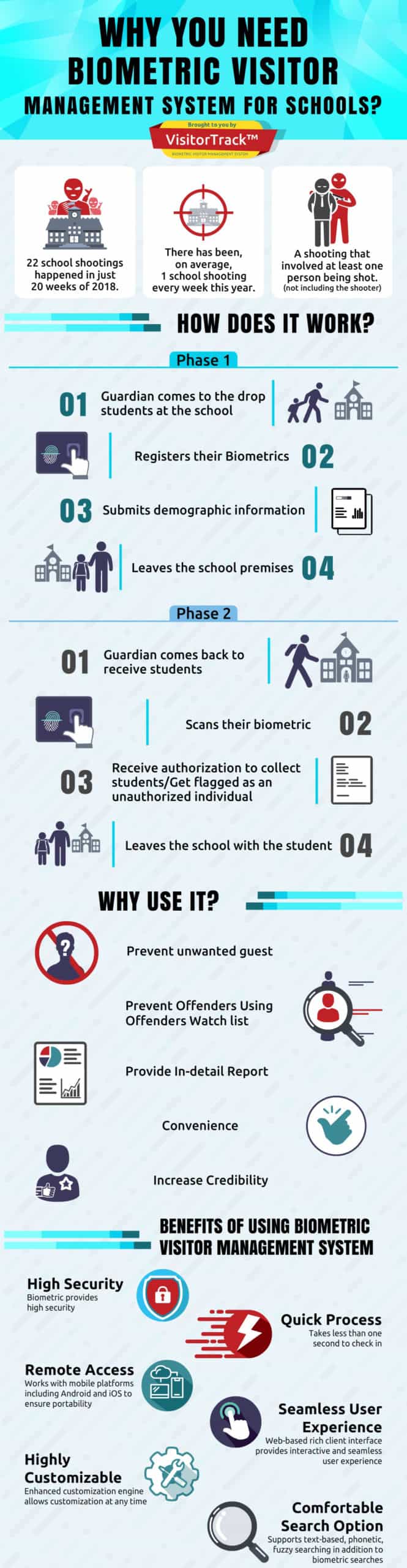 Infographic on biometric visitor management for schools