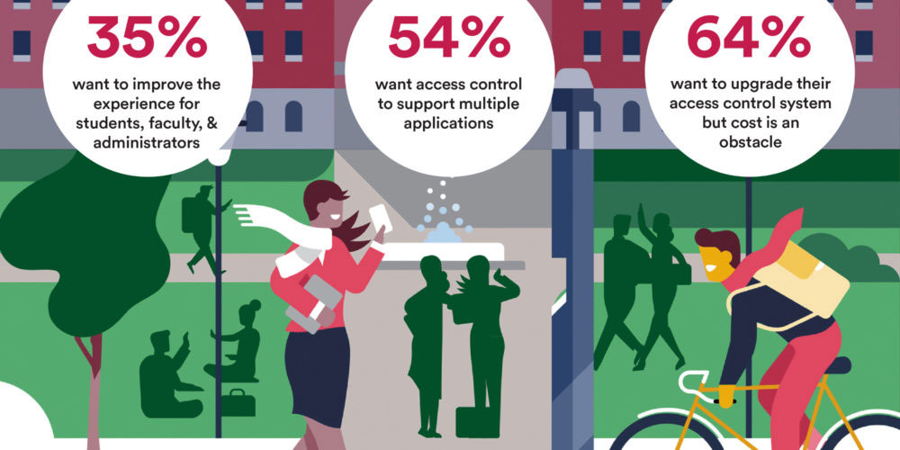 colleges ready to embrace updated access control solutions