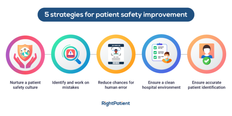 5 Strategies for Patient Safety Improvement - The ISG
