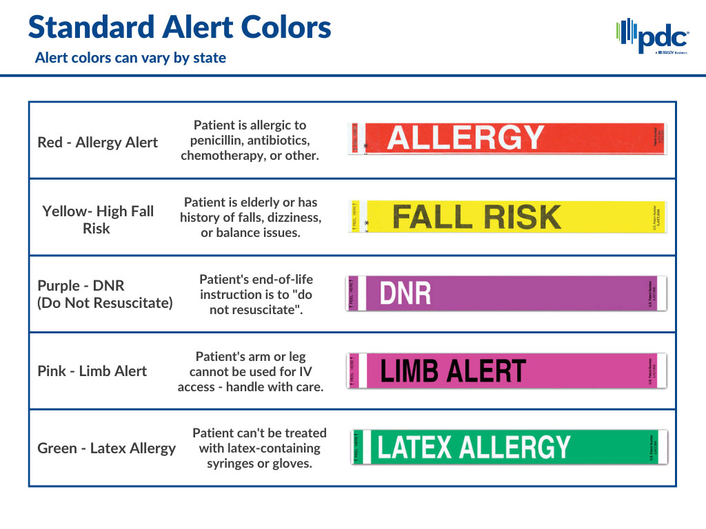 standardized colors for patient alerts